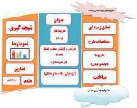 طرح جابر مورچه